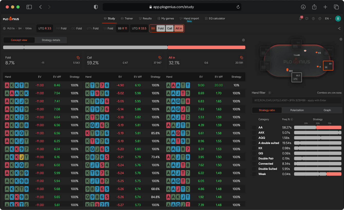 Preflop solver. Range charts and matrices showing optimal plays across stack sizes, positions, and rake structures.
